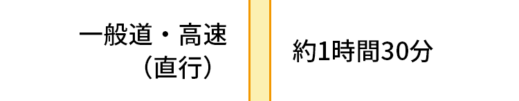 一般道・高速（直行） 約1時間30分