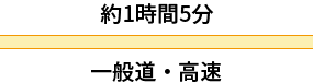 一般道・高速（直行） 約1時間5分