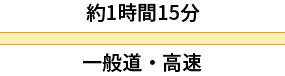 一般道・高速（直行） 約1時間15分